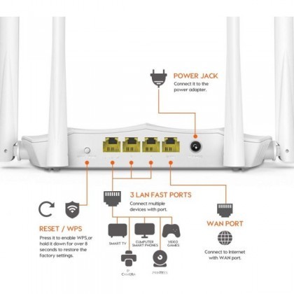 Tenda AC5 AC1200 Smart Dual-Band WiFi Router